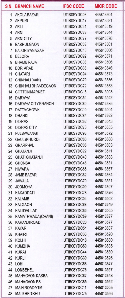 ydcc bank ifsc code