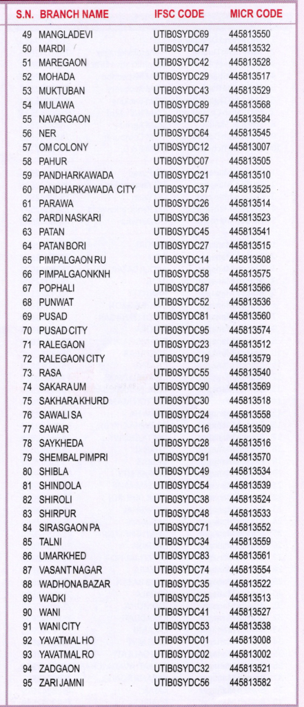 ydcc bank ifsc code