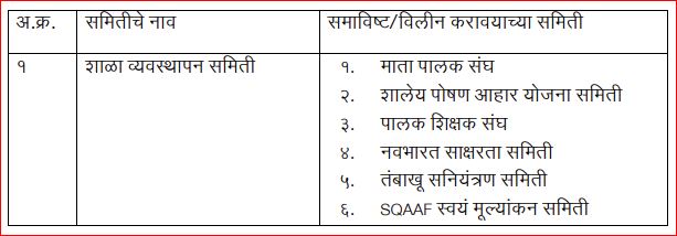 शाळा व्यवस्थापन समिती रचन व कार्ये