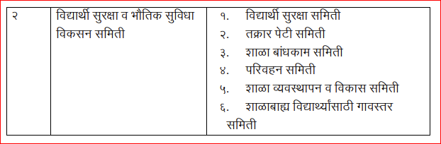 शाळा व्यवस्थापन समिती रचन व कार्ये